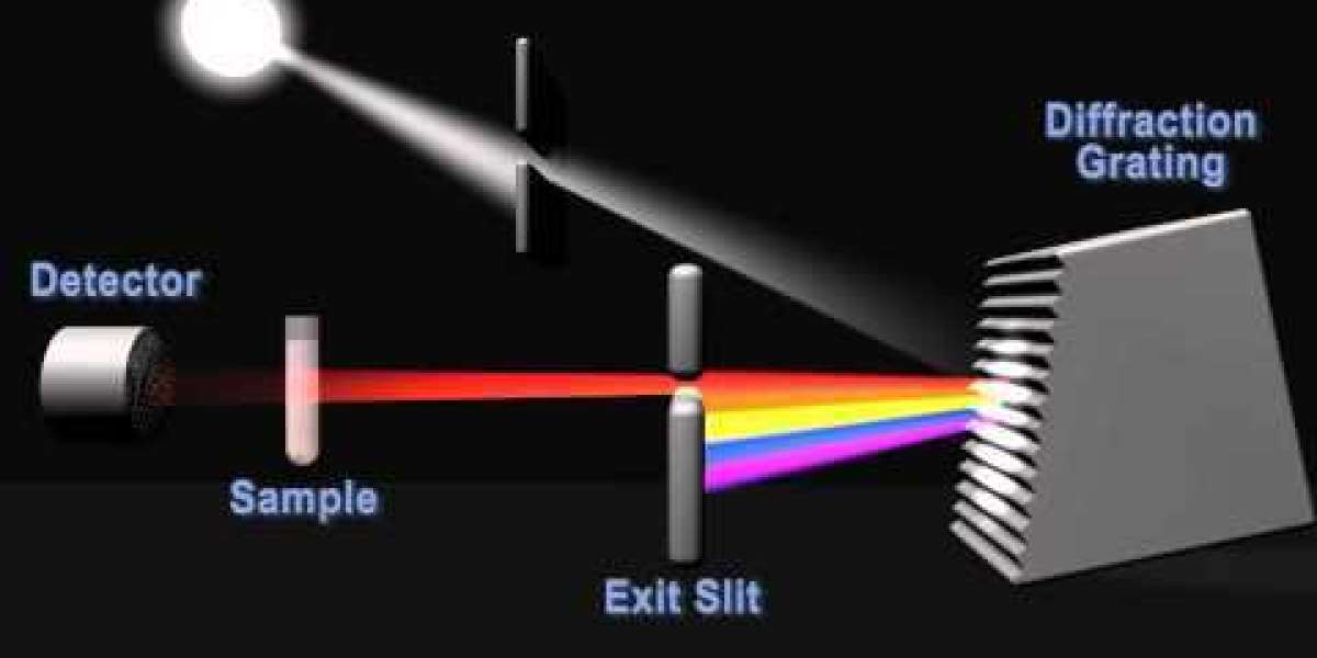 Different methods that can be utilized in order to arrive at an accurate estimate of the quantity of DNA: