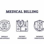 medicotechllc32