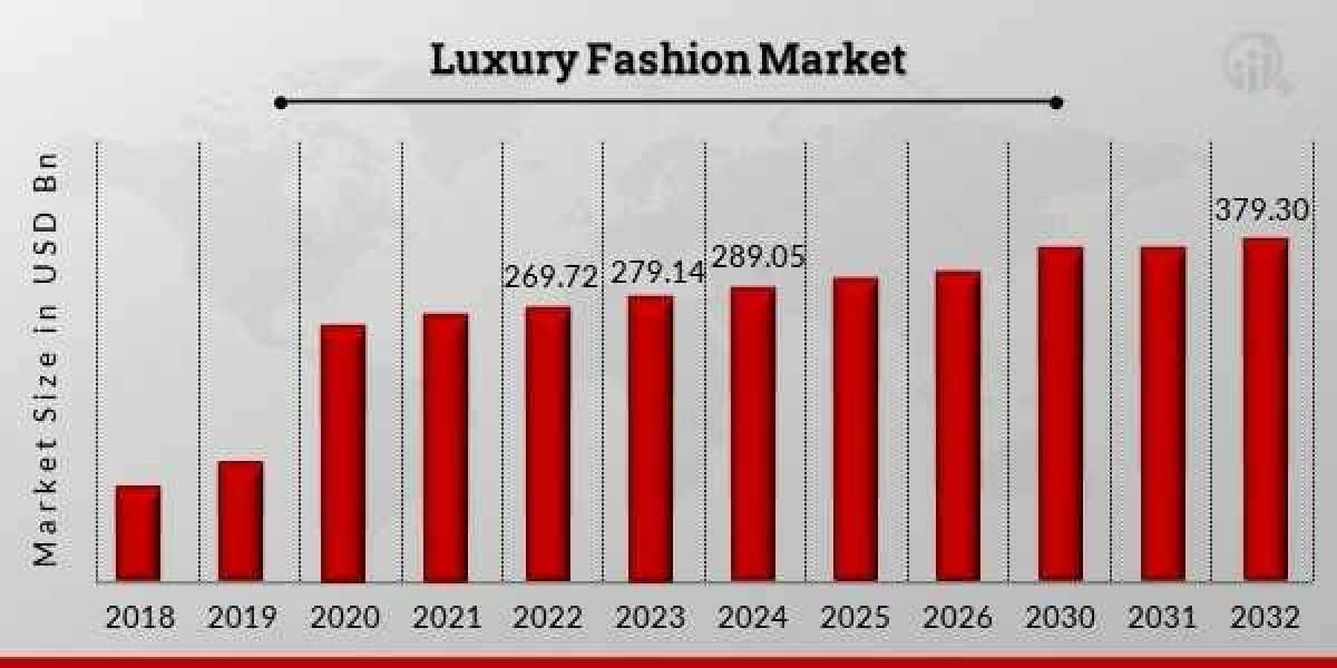 From Workshop to Waitlist: Premium Handbags and the Luxury Fashion Market