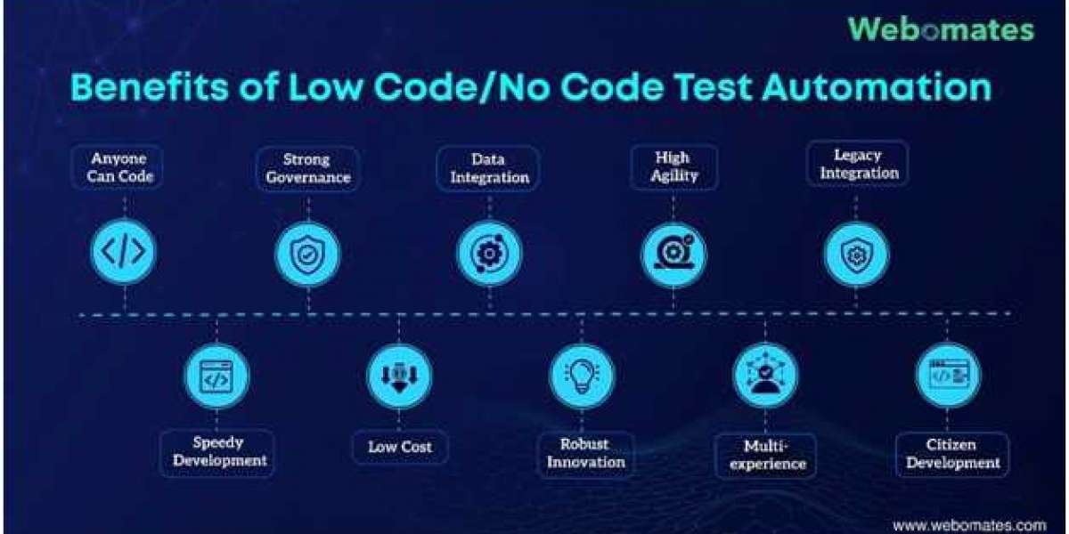 Benefits Of Low Code Test Automation
