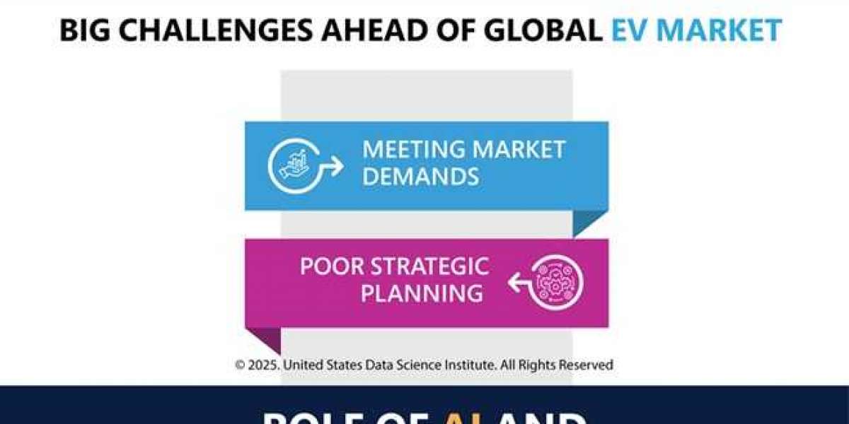 Leveraging AI and Big Data to Boost the EV Ecosystem