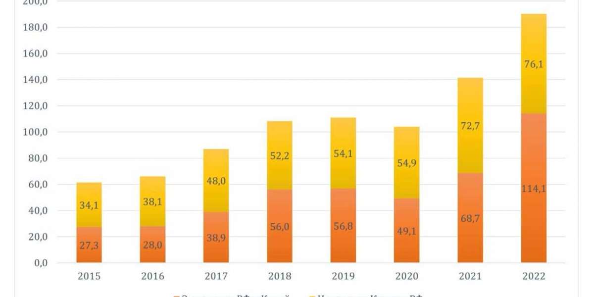 Исследование бизнес-возможностей с Китаем: ключевые преимущества, модели и торговые стратегии
