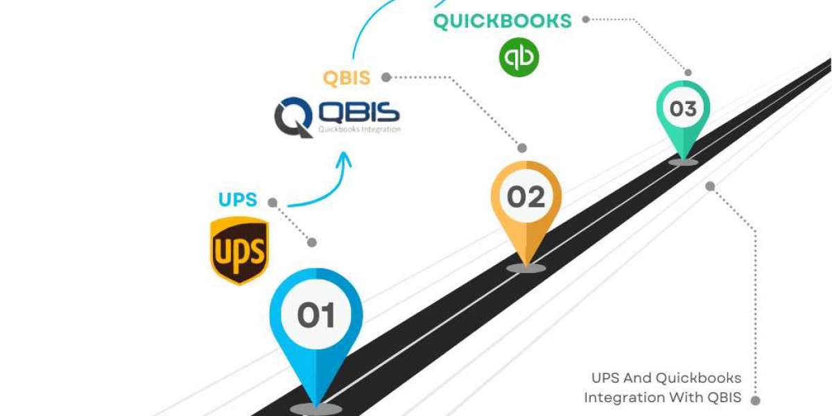 QuickBooks Integration Services | Sync eCommerce, CRM & Payroll with QBIS